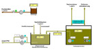 Schaubild Trübwasserbecken