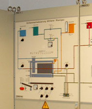Schaltschrank der Kammerfilterpresse