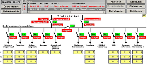 Monitorbild